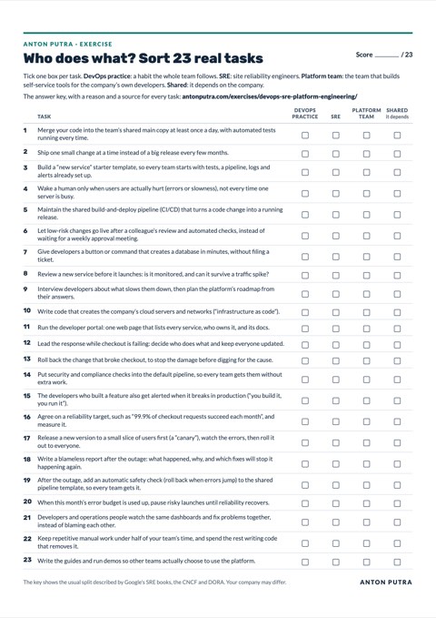 The worksheet: the 23 tasks, with a box to tick for each answer
